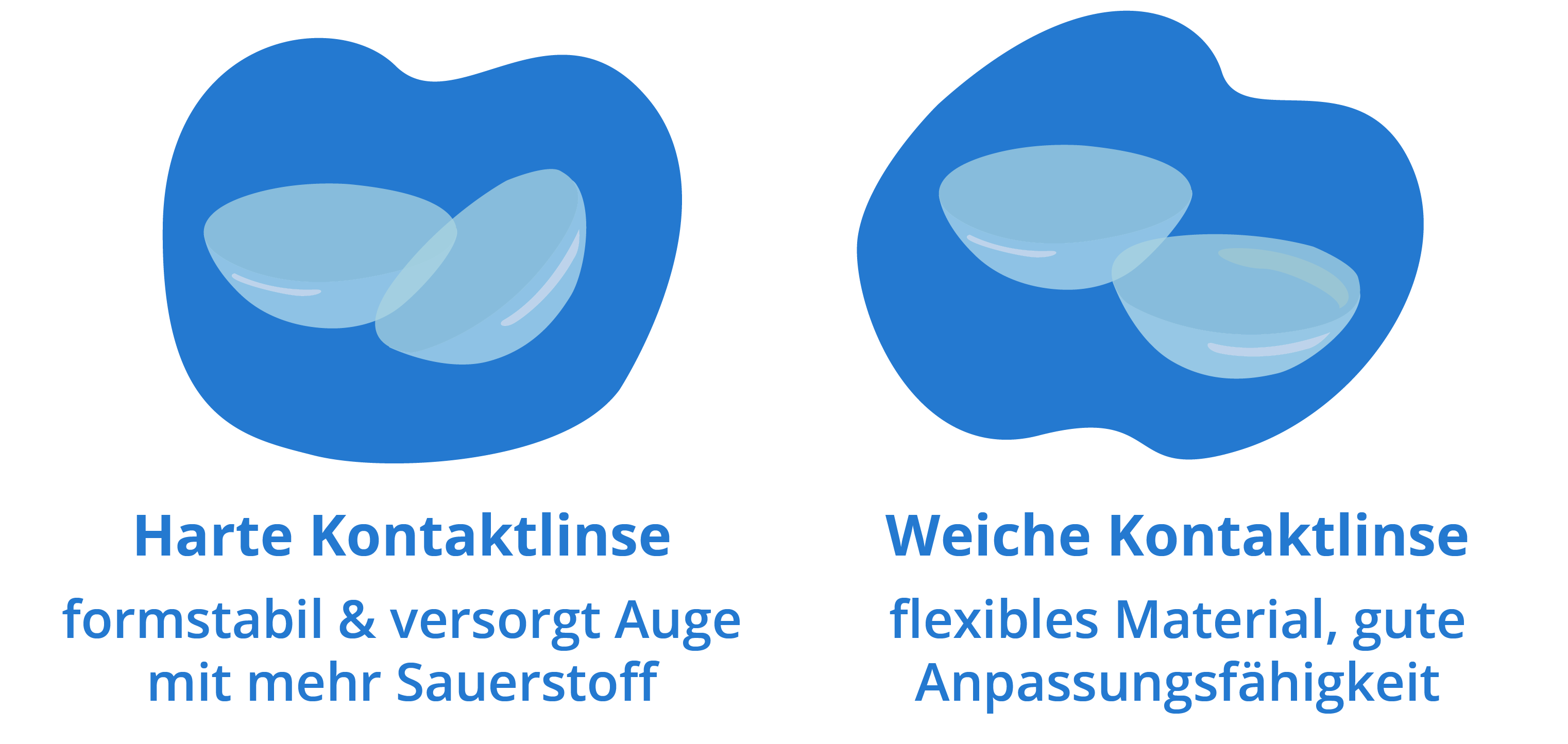 Weiche oder harte Kontaktlinsen